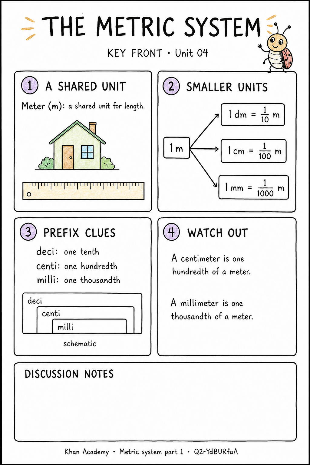 Colored metric-system sketchnote; open the interactive sheet to explore, annotate and color